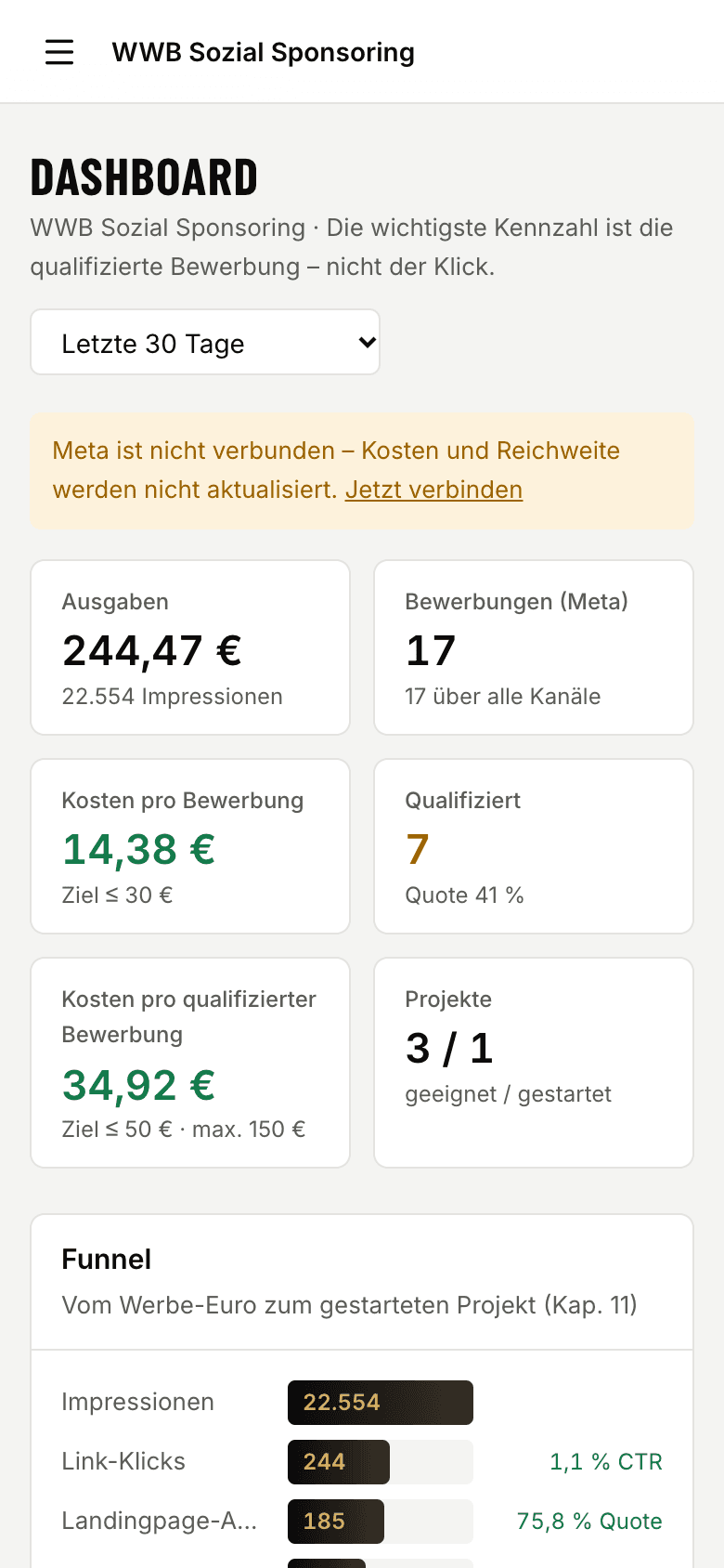 Dashboard auf dem Smartphone